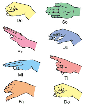 handsigns.gif